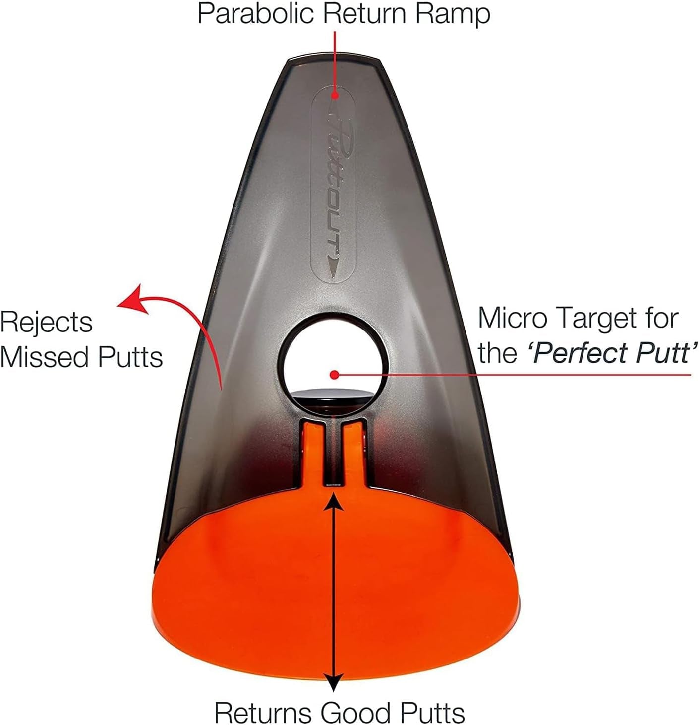 Pressure Putt Trainer - Perfect Your Golf Putting